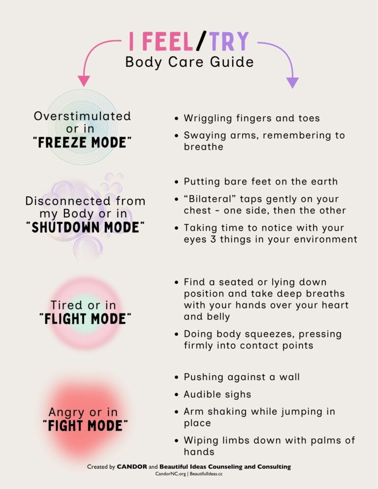 Body Care Guide